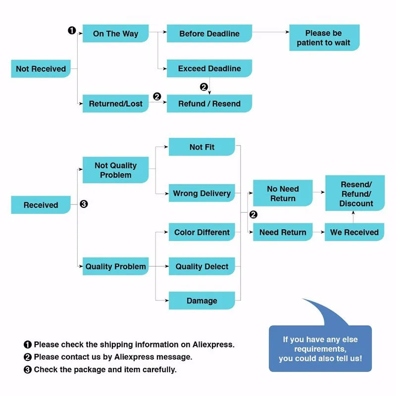 Sikhism Gurunanak Gulu Nanak Religion Posters Wall Pictures For Living Room Vintage Poster Wall Art Canvas Painting Unframed